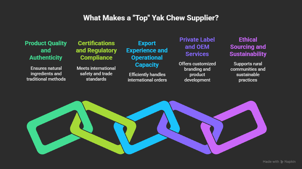 What-Makes-a-Top-Yak-Chew-Supplier 