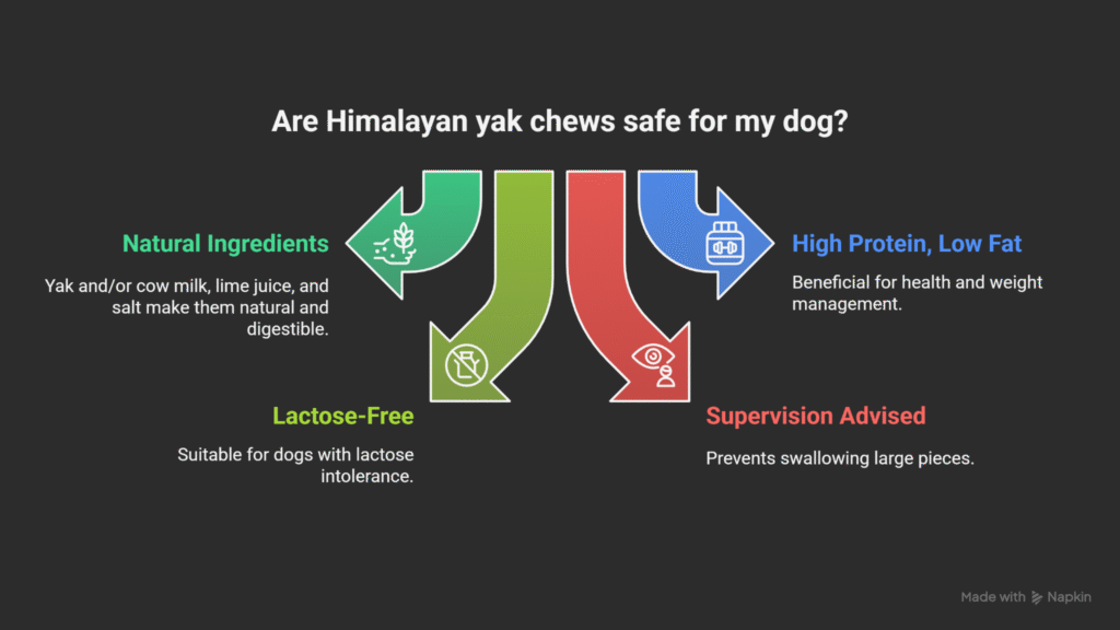 are-himalayan-yak-chews-safe-for-my-dog